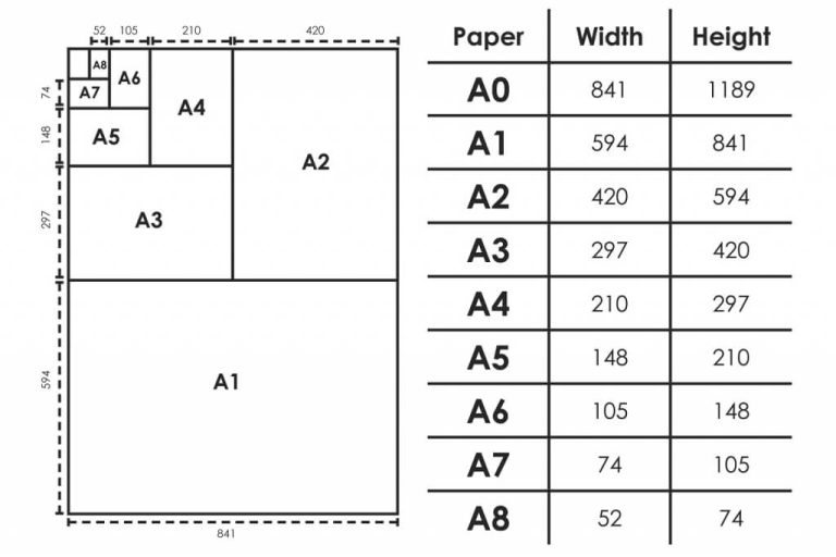 Paper Sizes & Folding - EPM Print Group